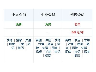 限时团购本站贵宾会员